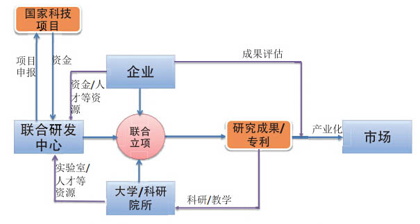 我公司與廣東省自動化研究所聯(lián)手進(jìn)行產(chǎn)學(xué)研合作